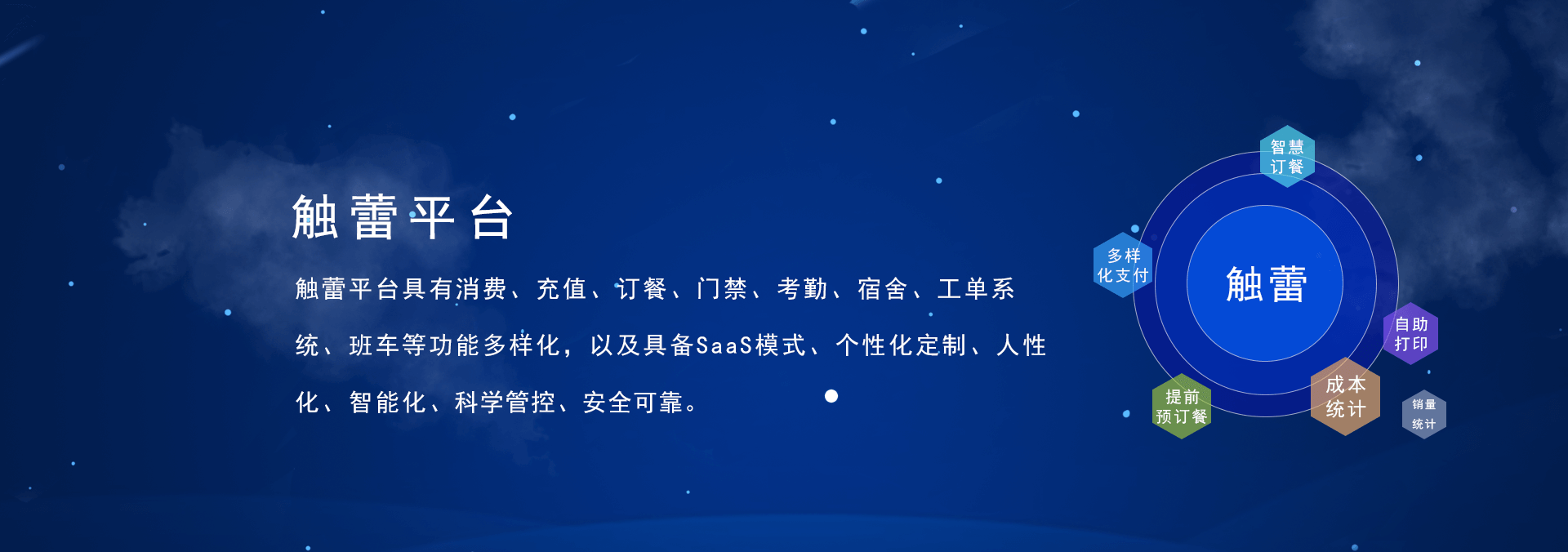 觸蕾(chulei)平臺(tái)具有消費(fèi)系統(tǒng)、充值系統(tǒng)、訂餐系統(tǒng)、門禁系統(tǒng)、考勤系統(tǒng)、進(jìn)銷存系統(tǒng)，宿舍系統(tǒng)、工單系統(tǒng)、班車、智慧食堂等功能的智慧企業(yè)管理系統(tǒng)，具備SaaS部署模式、個(gè)性化定制、人性化、智能化、科學(xué)管控、安全可靠.